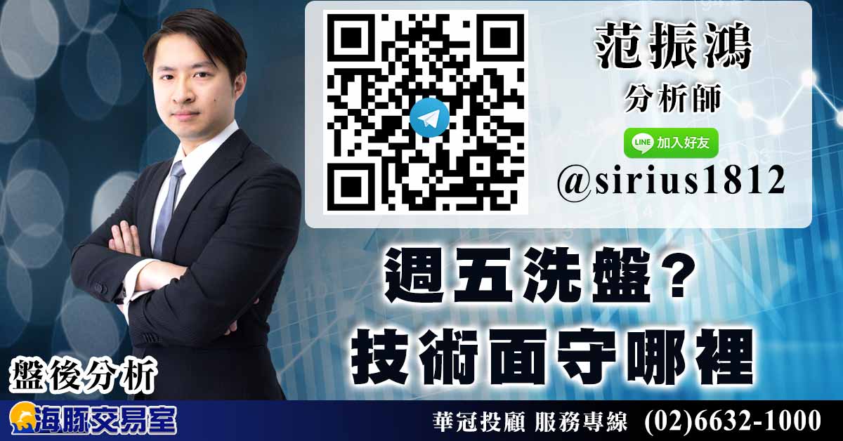范振鴻:週五洗盤? 技術面守哪裡 (圖)