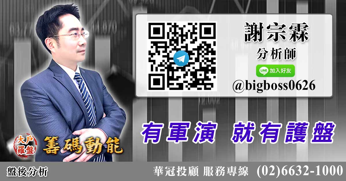 有軍演 就有護盤 (圖)