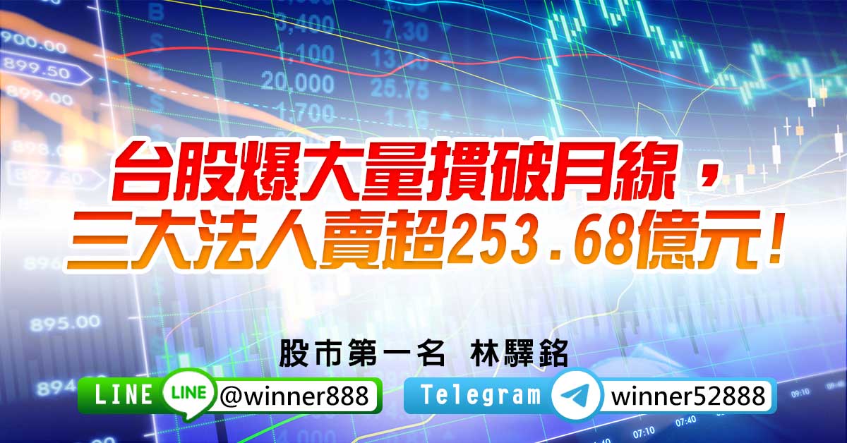 台股爆大量摜破月線，三大法人賣超253.68億元!
