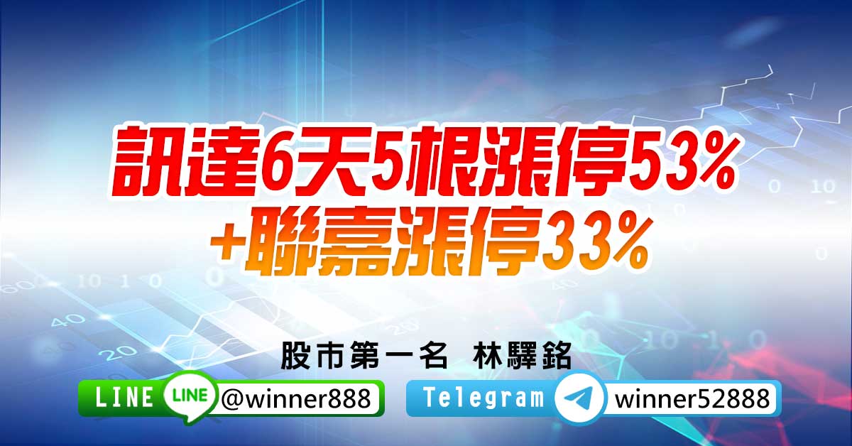 大盤拉回量縮，把握下周1..2買點