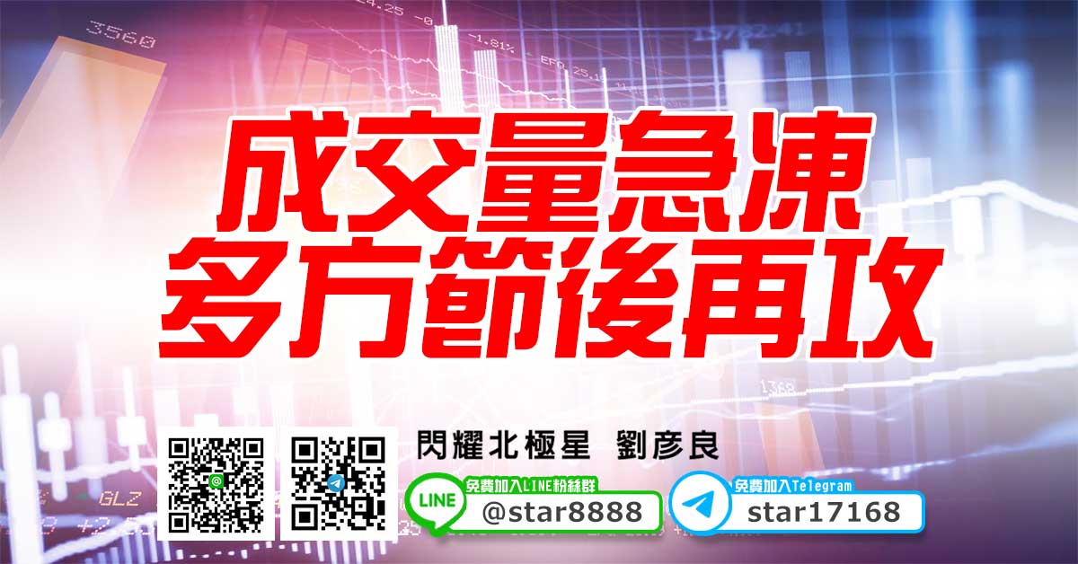 成交量急凍，多方節後再攻