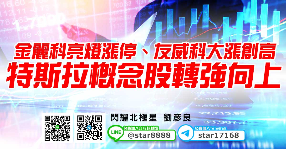 金麗科亮燈漲停、友威科大漲創高、特斯拉概念股轉強向上