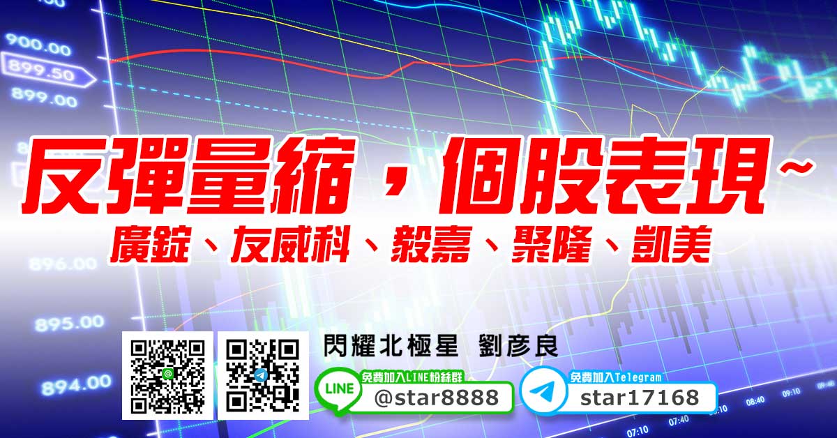反彈量縮，個股表現~廣錠、友威科、毅嘉、聚隆、凱美
