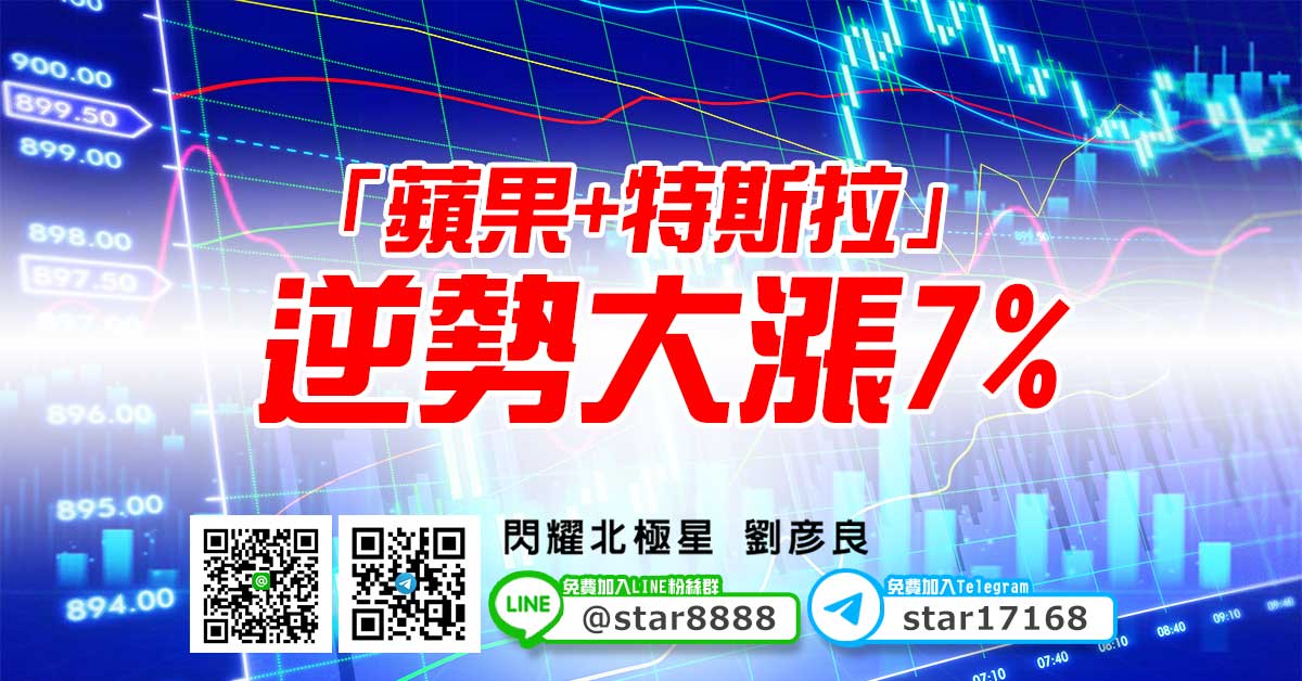 「蘋果&#43;特斯拉」逆勢大漲7% 