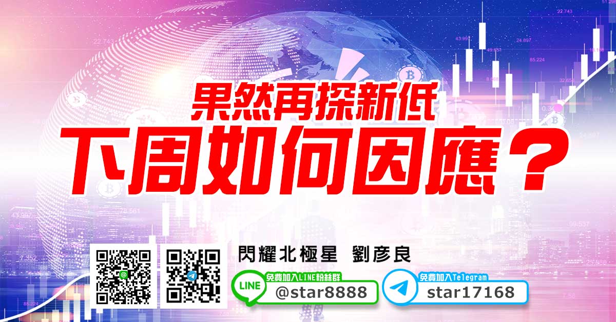 果然再探新低，下周如何因應？