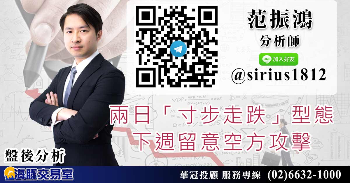 兩日「寸步走跌」型態 下週留意空方攻擊 (圖)