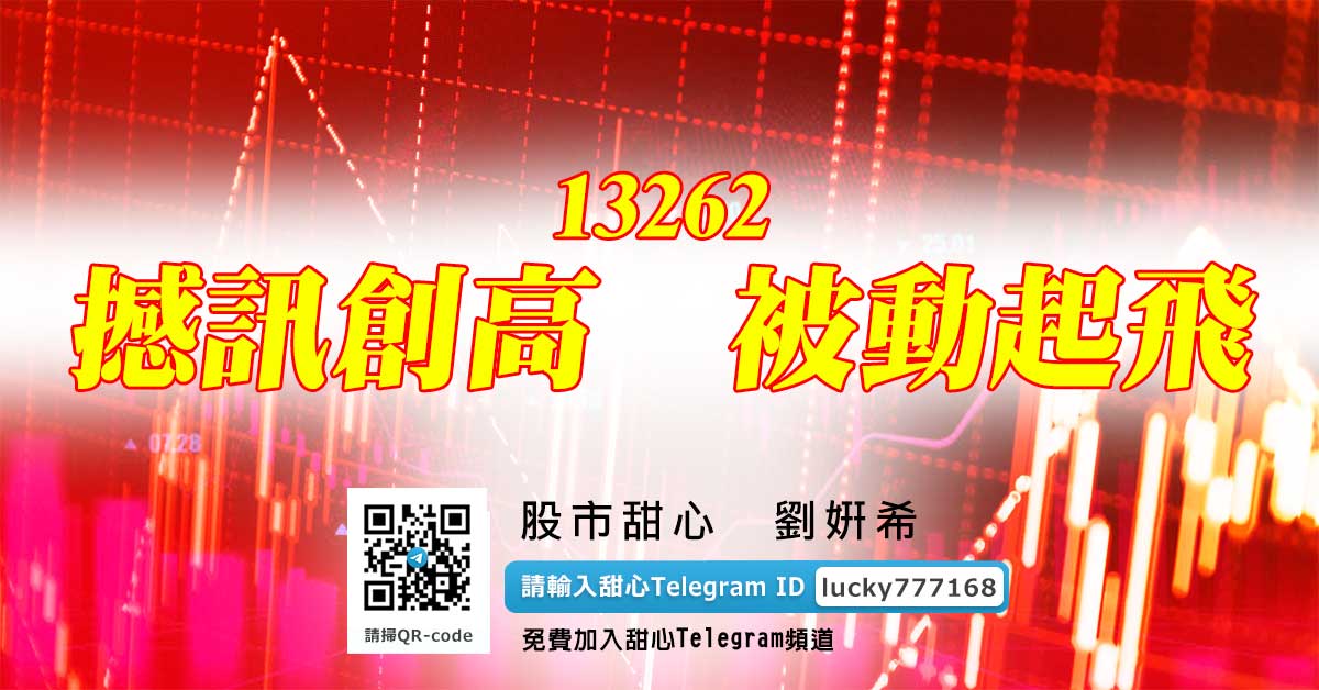 撼訊創高　被動起飛