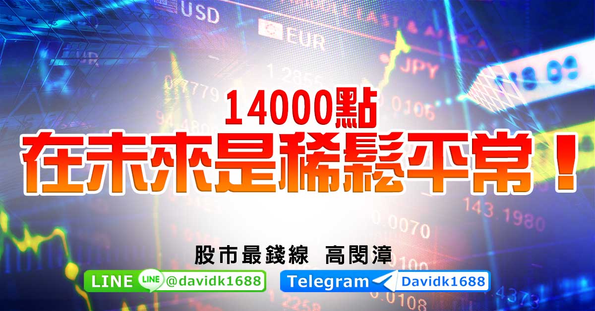 14000點，在未來是稀鬆平常！