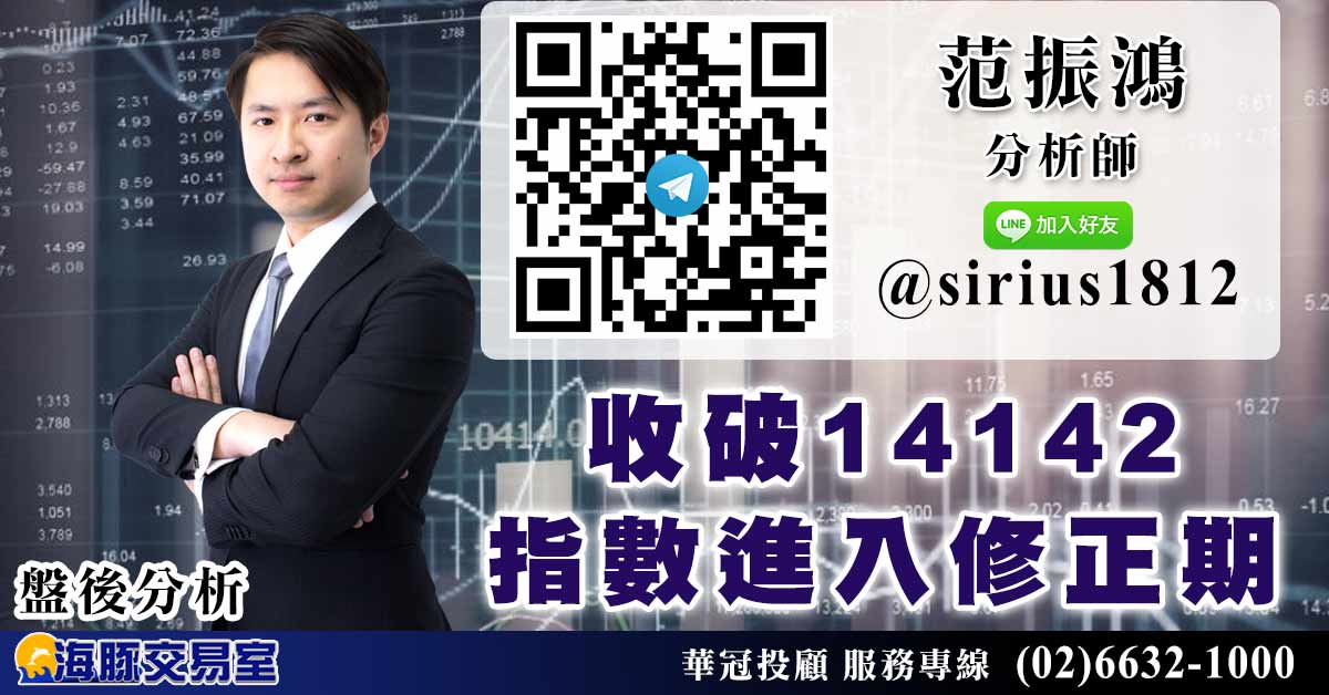 收破14142 指數進入修正期 (圖)
