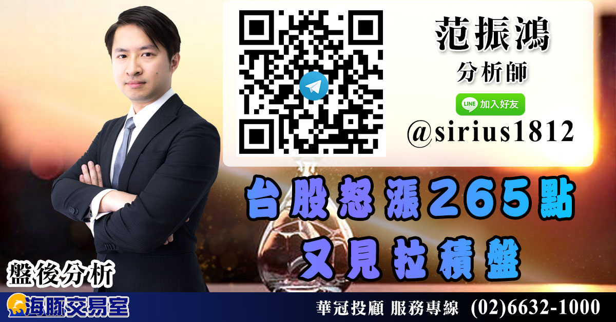 台股怒漲265點 又見拉積盤 (圖)
