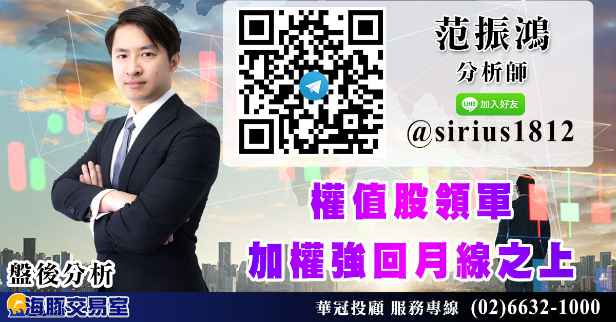 權值股領軍 加權強回月線之上 (圖)