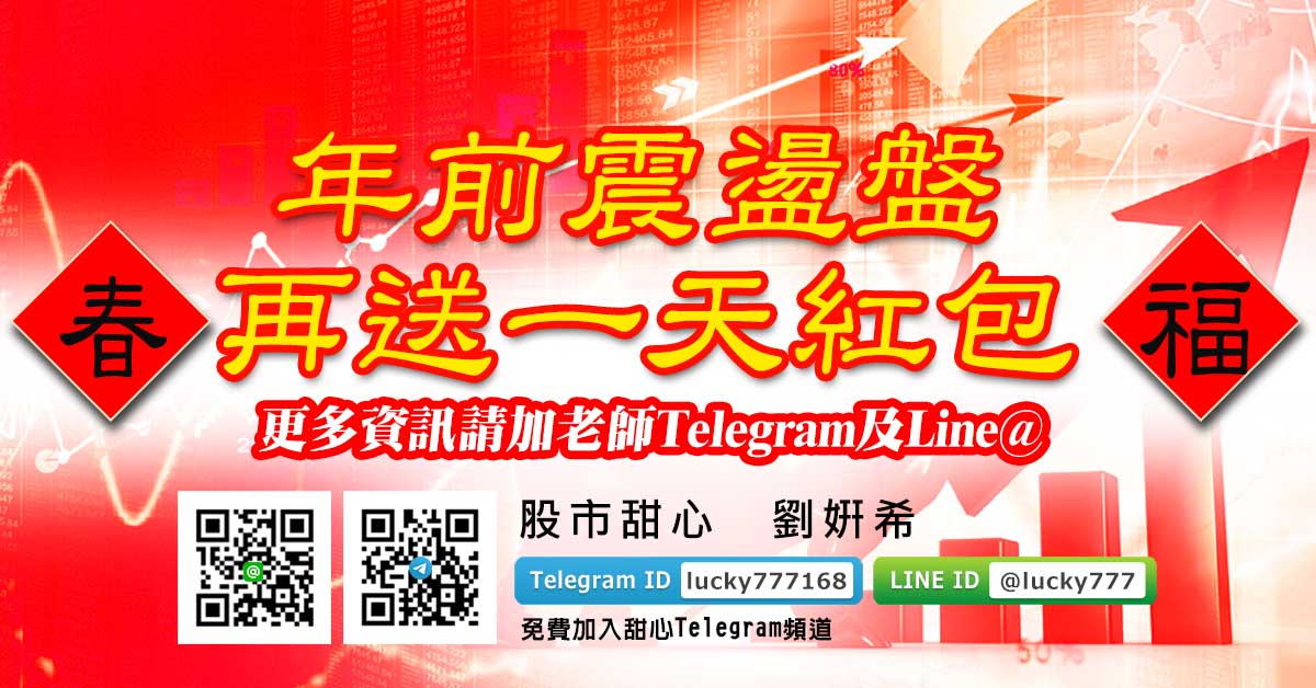 年前震盪盤　再送一天紅包