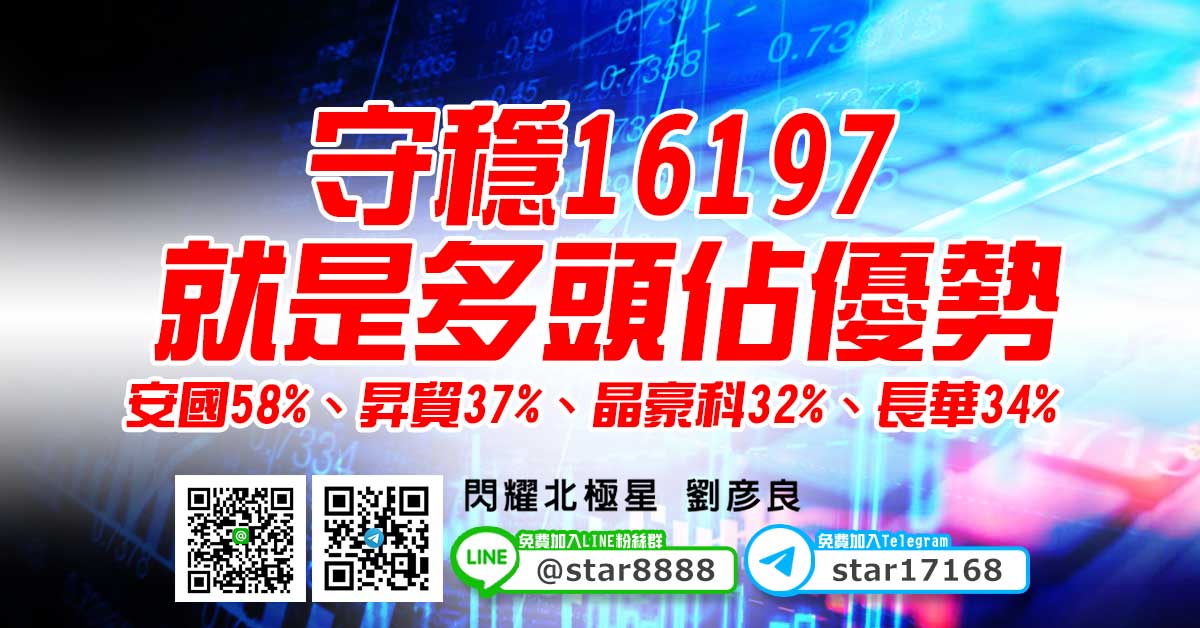 守穩16197就是多頭佔優勢，安國58%、昇貿37%、晶豪科32%、長華34%