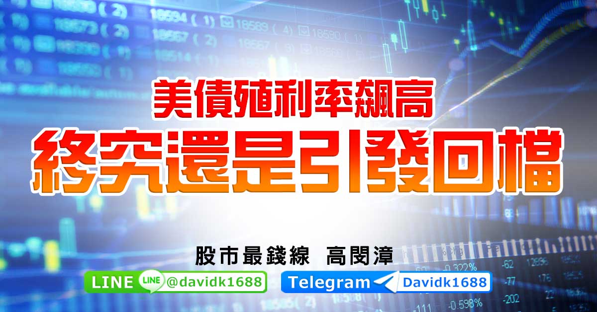 美債殖利率飆高，終究還是引發回檔