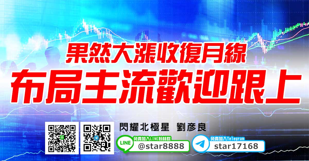 果然大漲收復月線，布局主流歡迎跟上