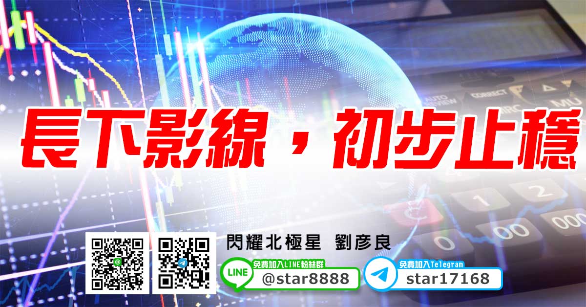 長下影線，初步止穩