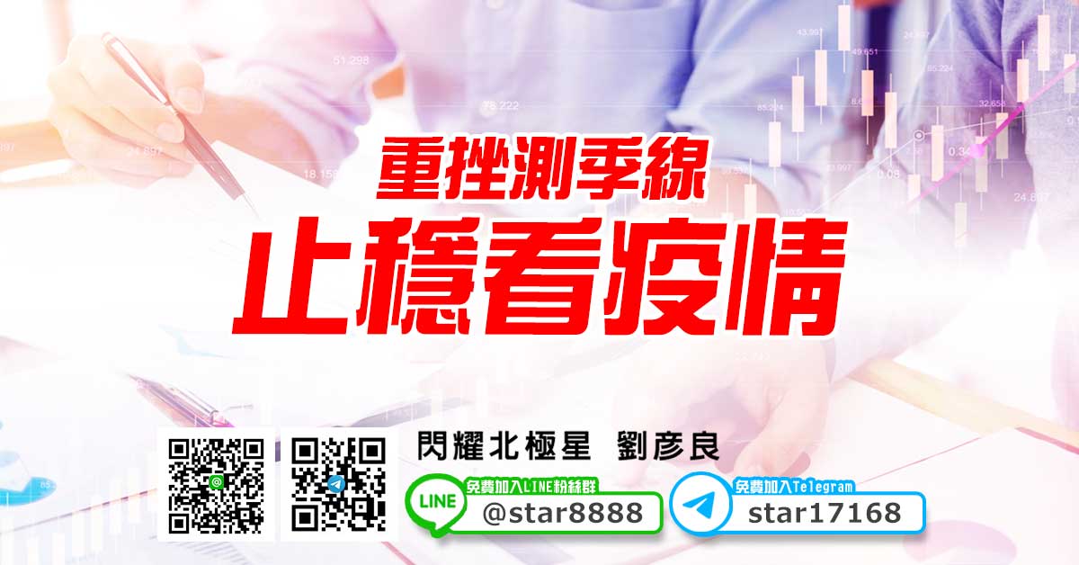 重挫測季線，止穩看疫情