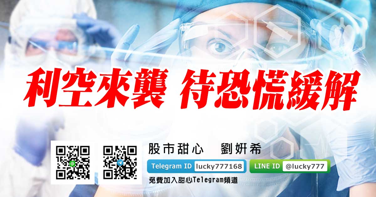 利空來襲 待恐慌緩解