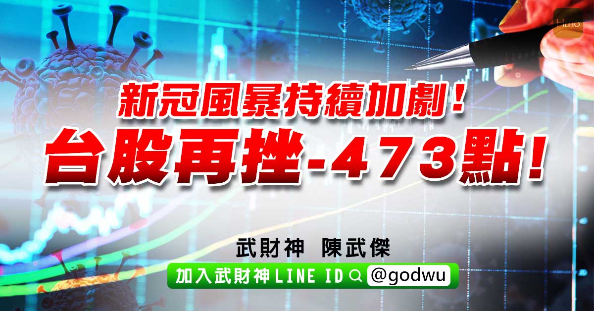 新冠風暴持續加劇!台股再挫-473點! (圖)