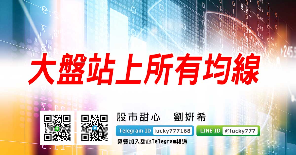 大盤站上所有均線
