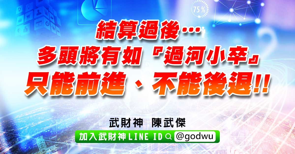 結算過後…多頭將有如『過河小卒』,只能前進、不能後退!! (圖)