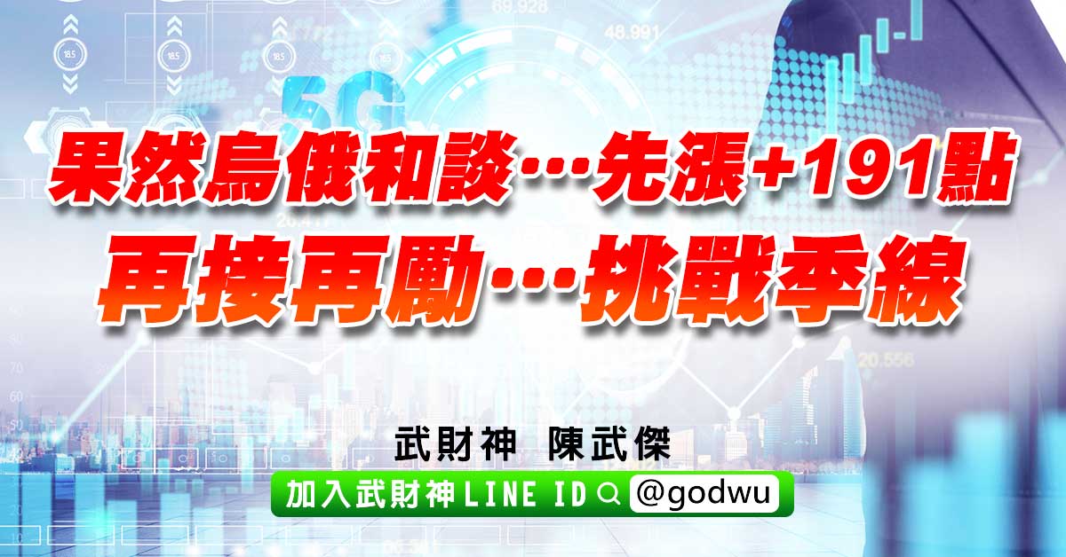 果然烏俄和談…先漲+191點，再接再勵…挑戰季線。 (圖)