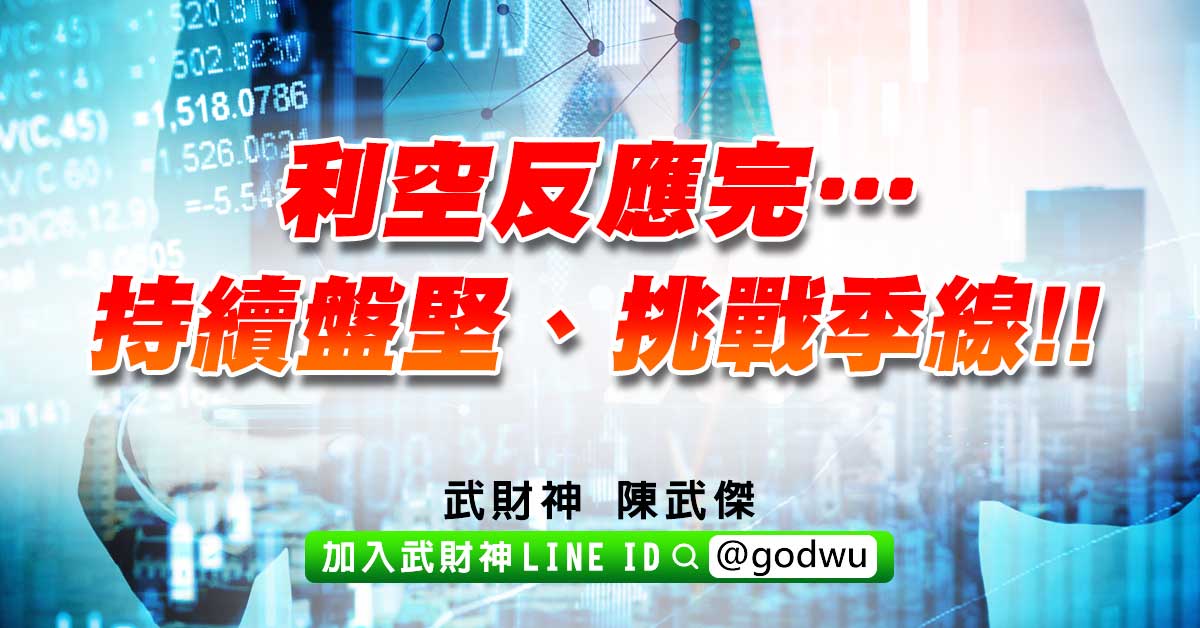 利空反應完…持續盤堅、挑戰季線!! (圖)