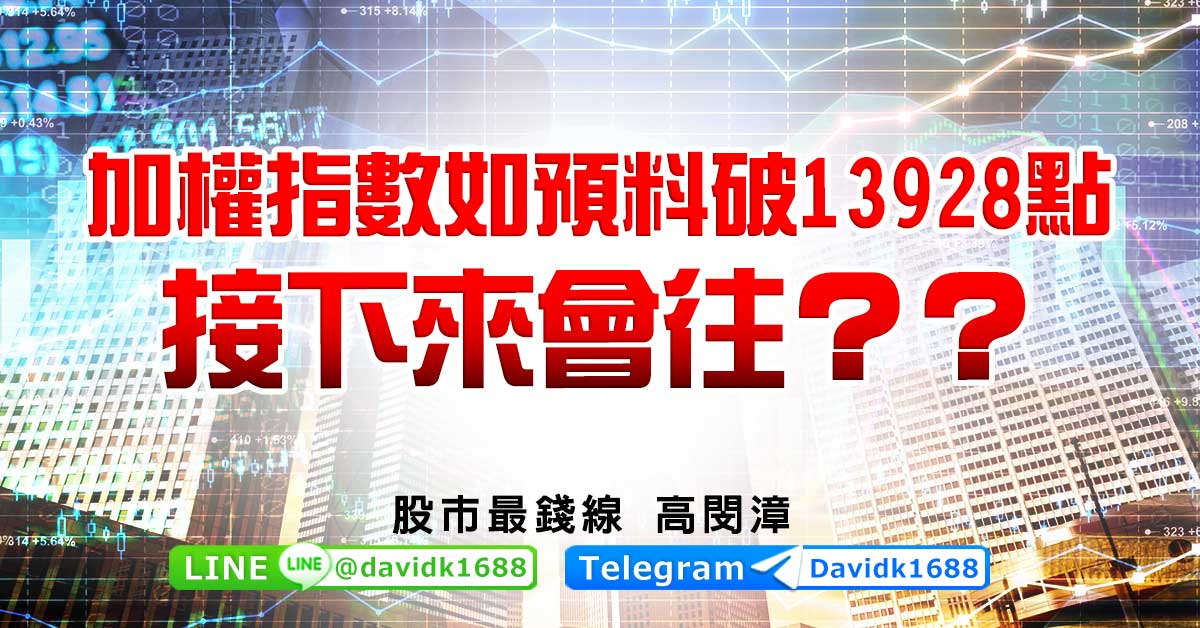 加權指數如預料破13928點，接下來會往？？