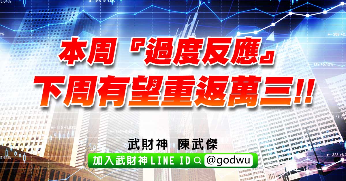 本周『過度反應』、下周有望重返萬三!! (圖)