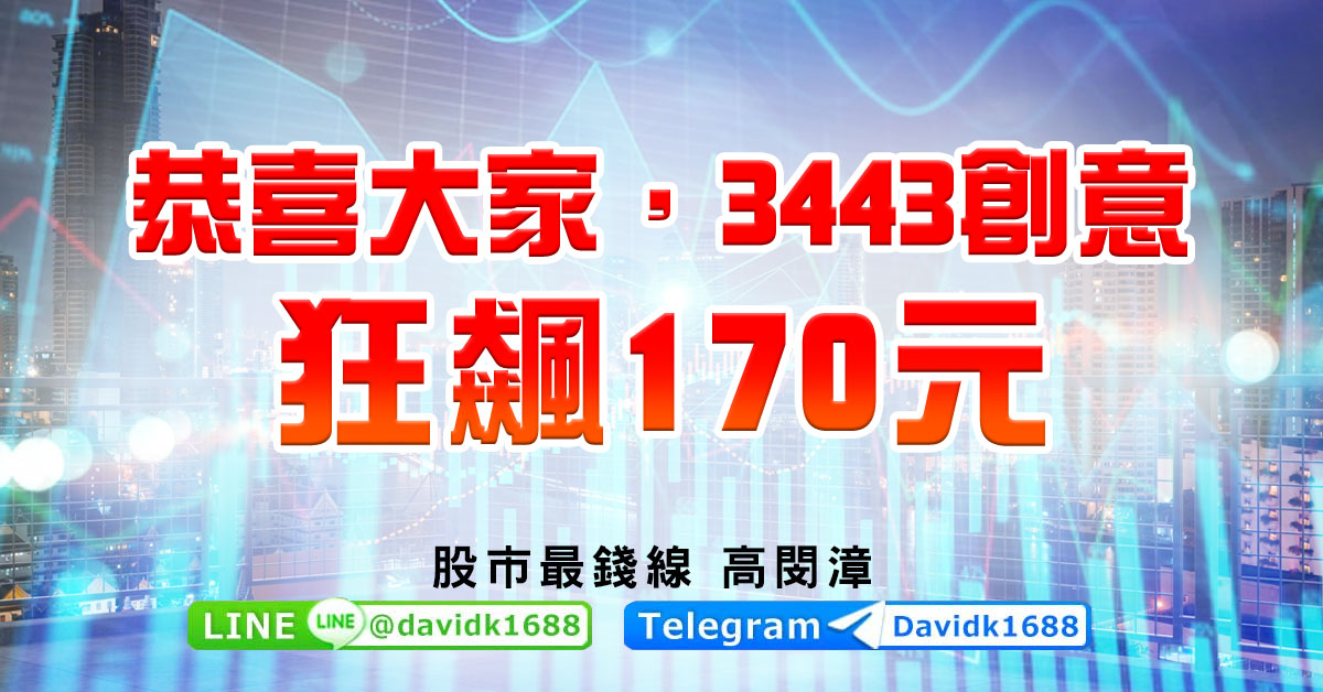 恭喜大家，3443創意，狂飆170元