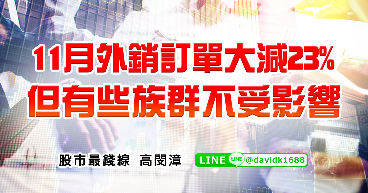 11月外銷訂單大減23%，但有些族群不受影響