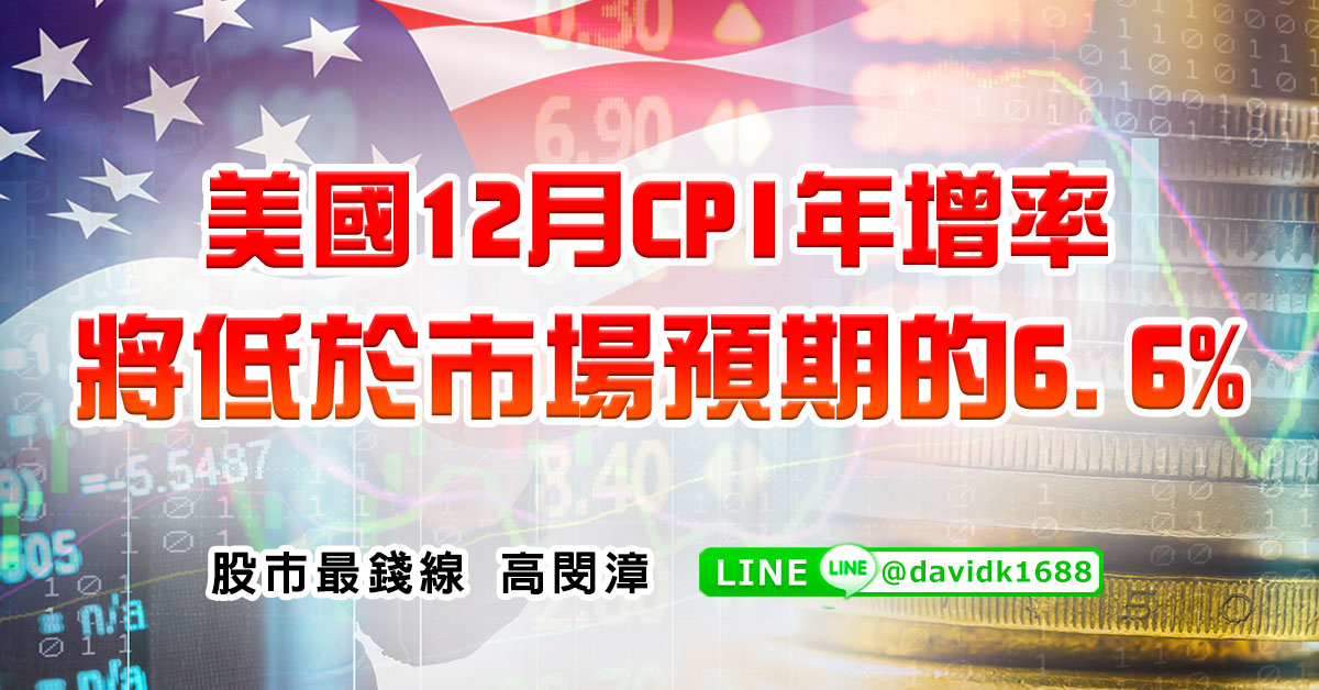 美國12月CPI年增率將低於市場預期的6.6%