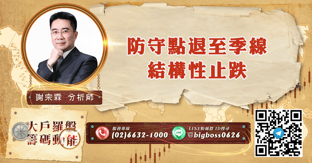 防守點退至季線 結構性止跌 (圖)
