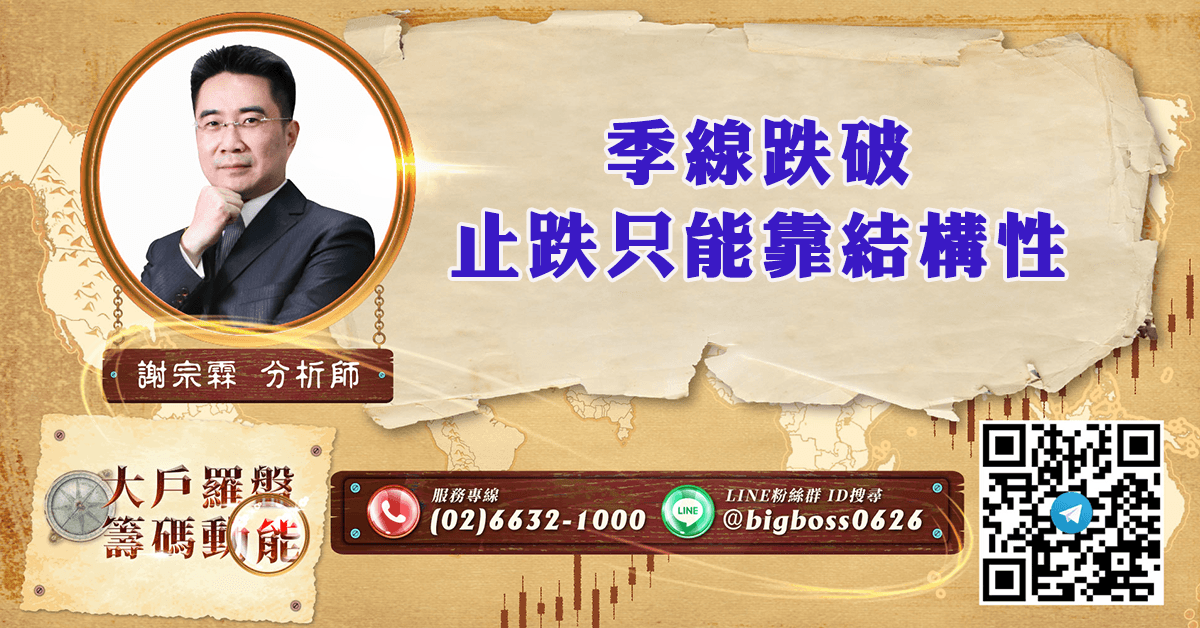 季線跌破 止跌只能靠結構性 (圖)