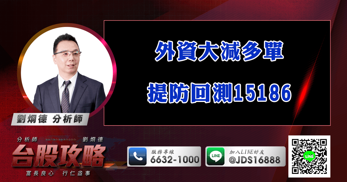 外資大減多單 提防回測15186 (圖)