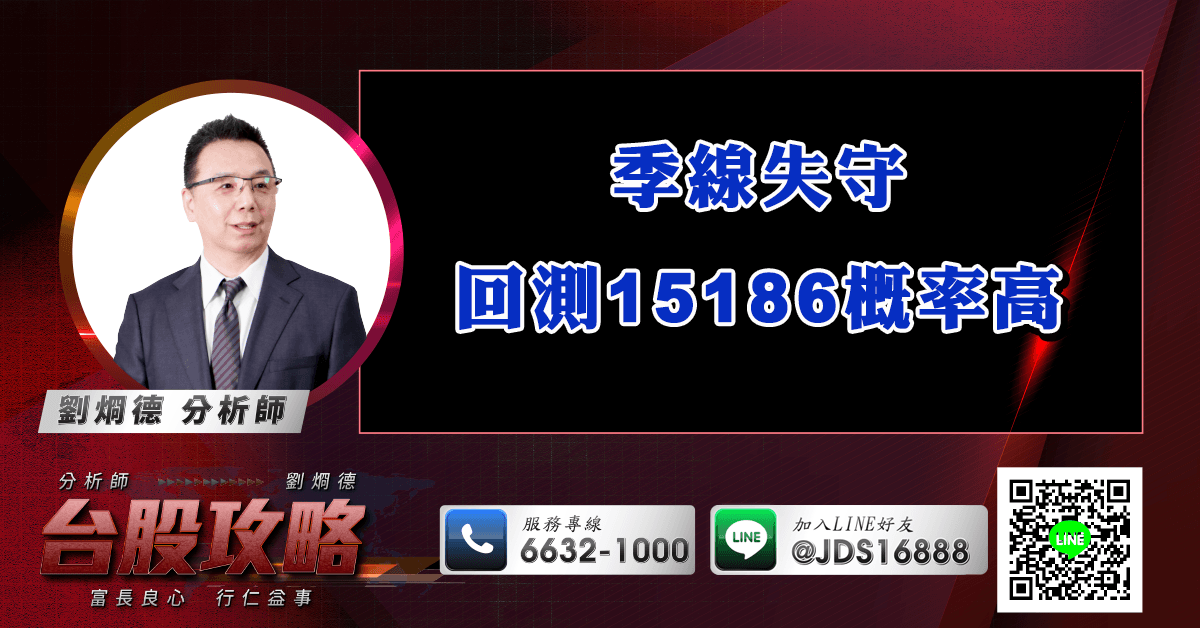 季線失守 回測15186概率高 (圖)