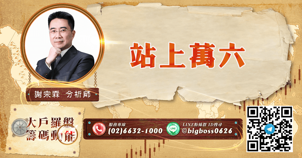 站上萬六 (圖)