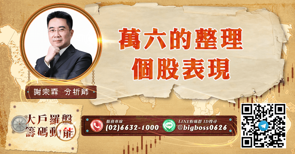 萬六的整理 個股表現 (圖)