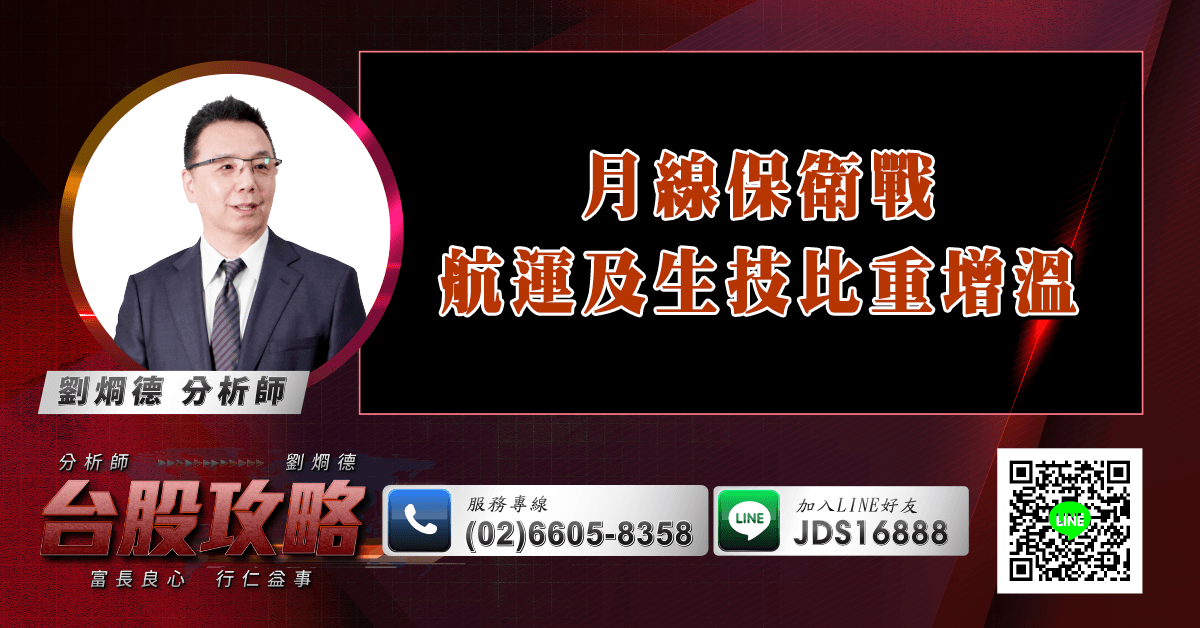 月線保衛戰 航運及生技比重增溫 (圖)