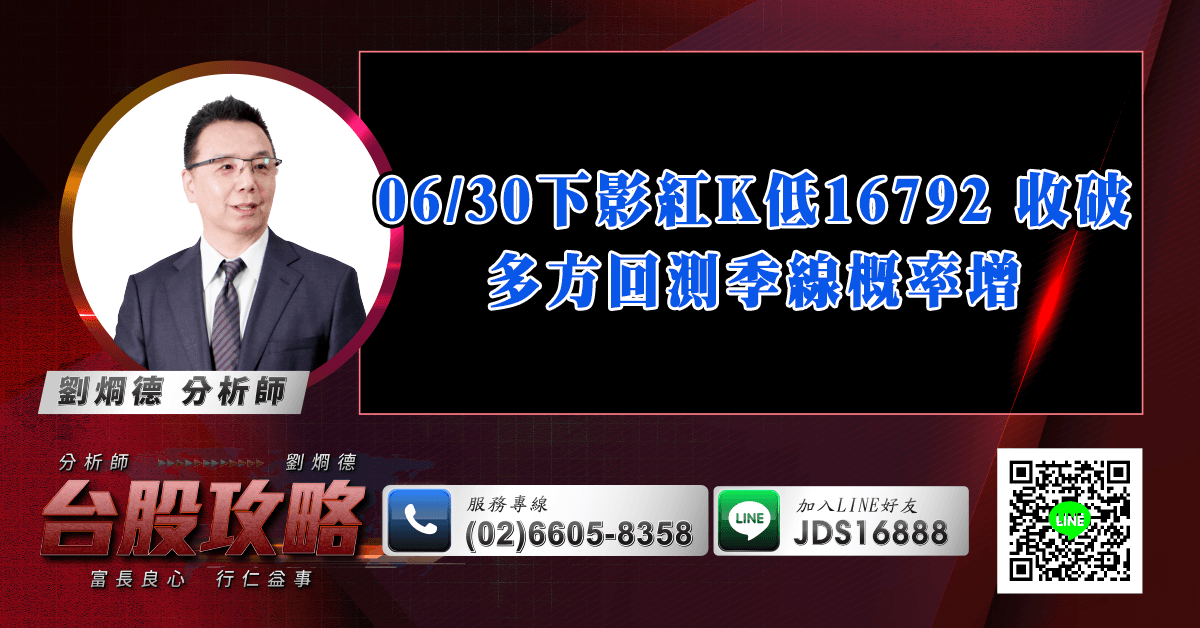 台股大盤短評：06/30下影紅K低16792 收破，多方回測季線概率增 (圖)