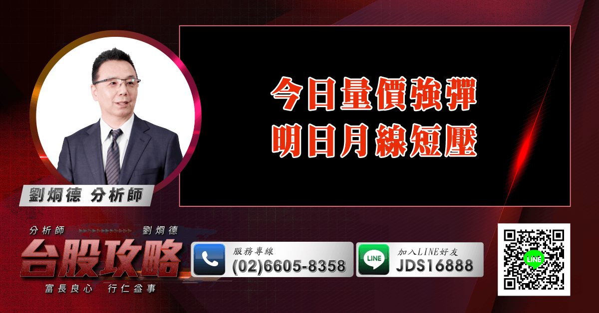 今日量價強彈 明日月線短壓 (圖)