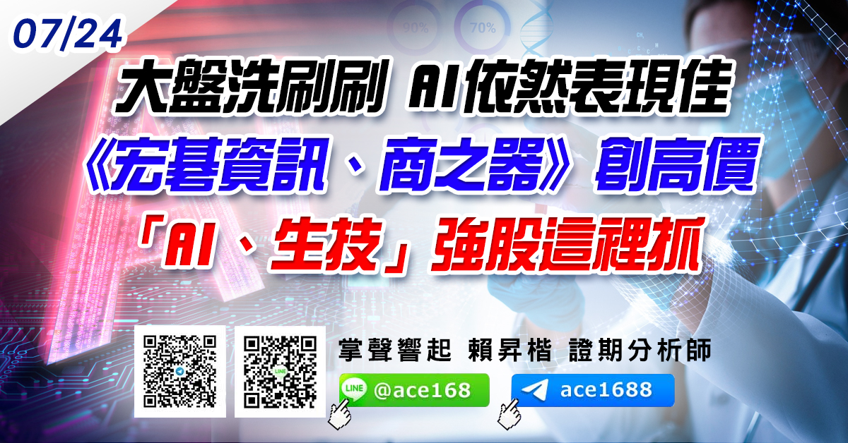 大盤洗刷刷 AI依然表現佳 《宏碁資訊、商之器》創高價 「AI、生技」強股這裡抓 (圖)
