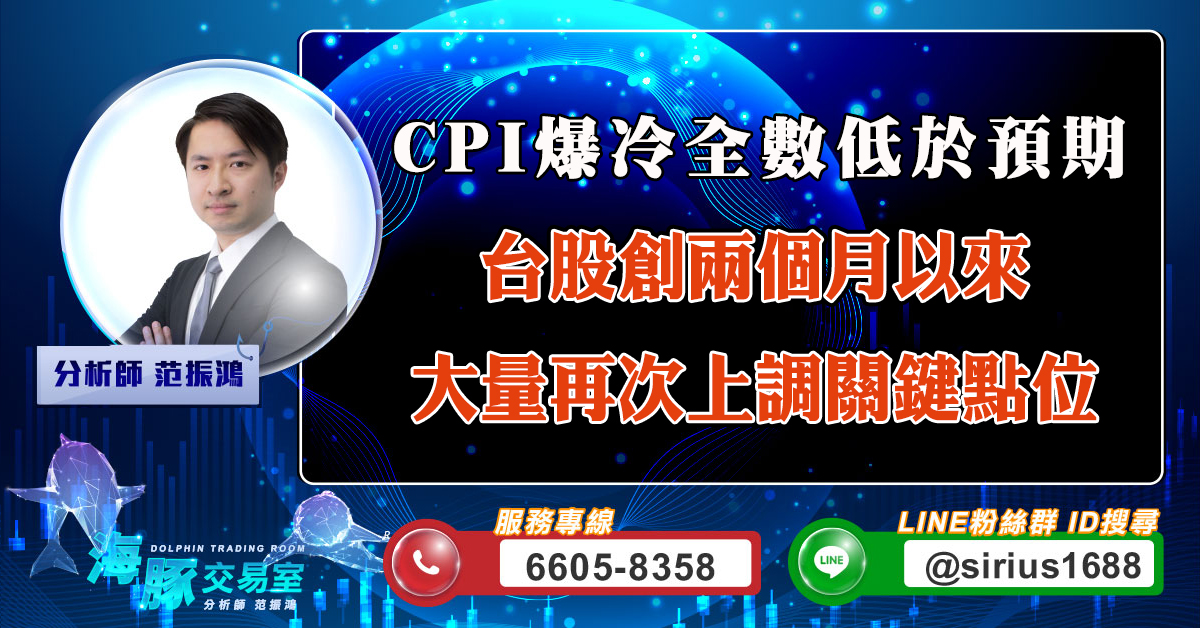 CPI爆冷全數低於預期 台股創兩個月以來大量再次上調關鍵點位 (圖)