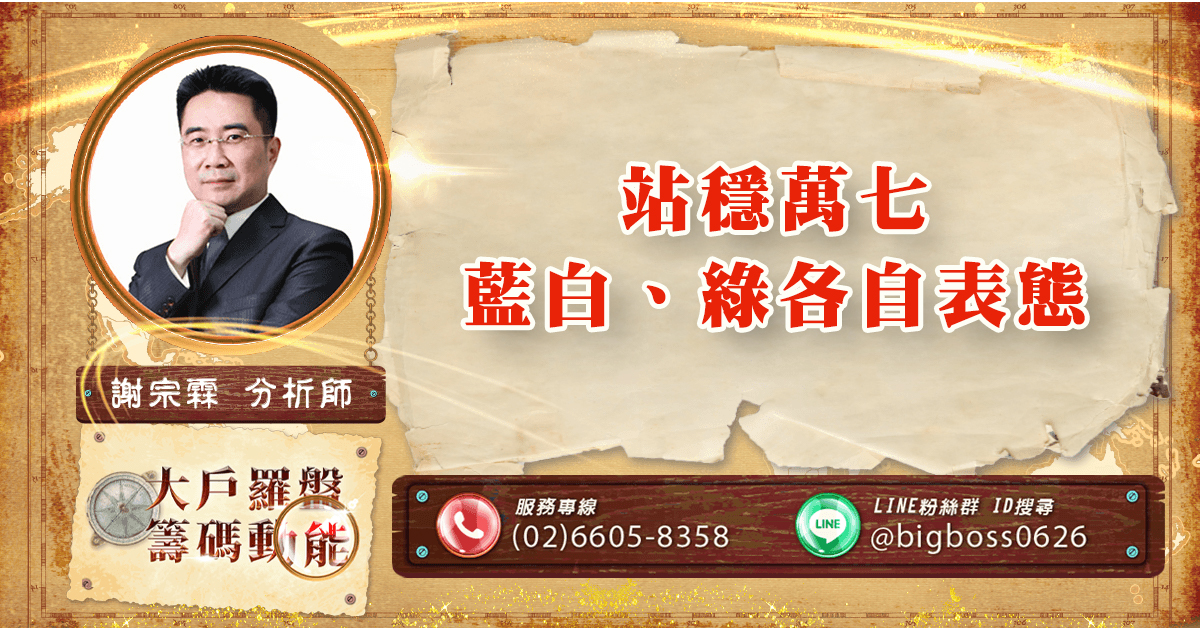 站穩萬七 藍白、綠各自表態 (圖)