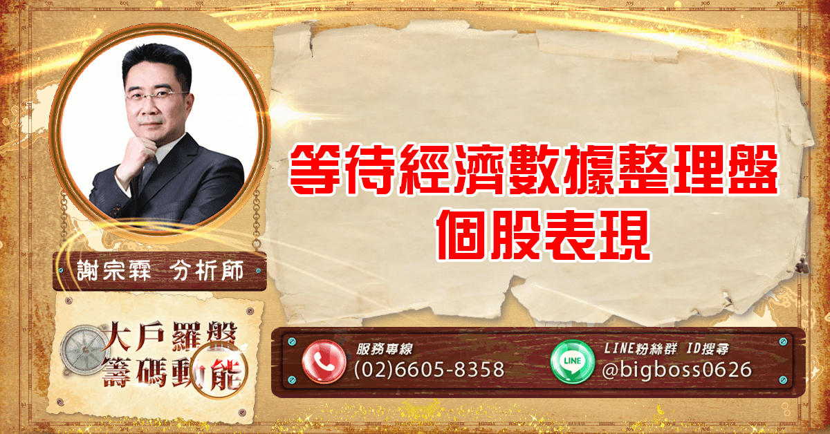 等待經濟數據整理盤 個股表現 (圖)