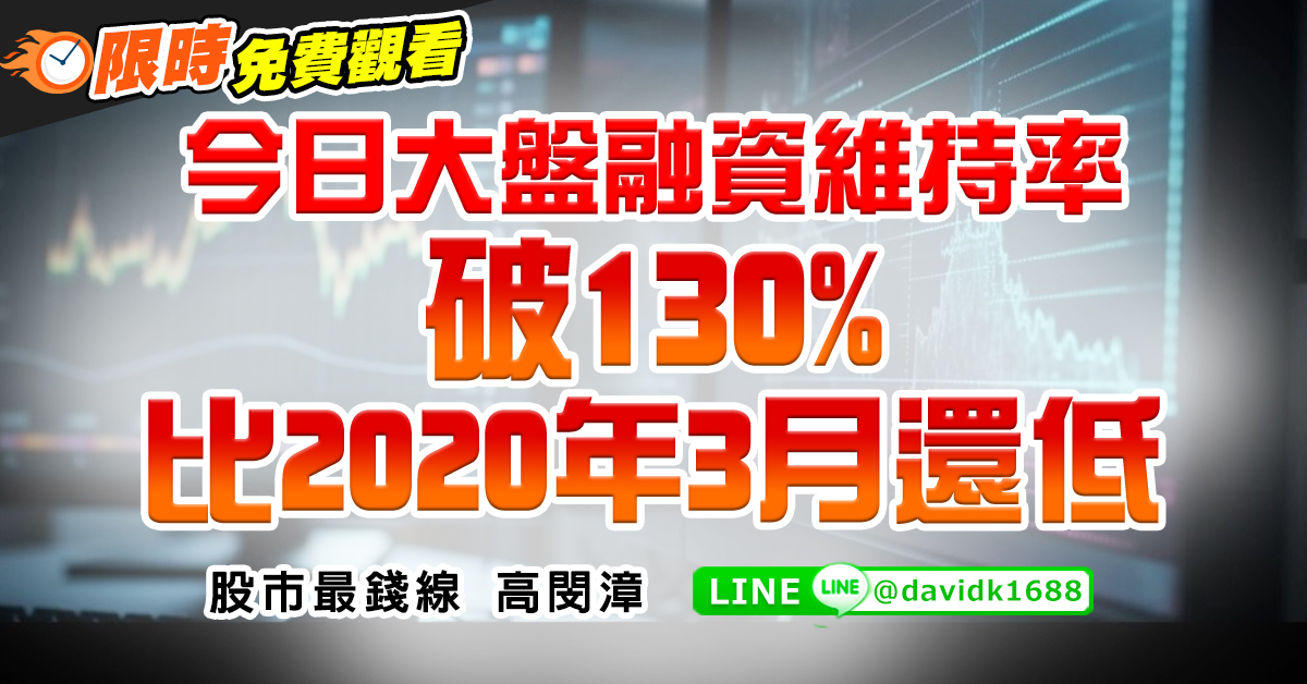 今日大盤融資維持率破130%，比2020年3月還低