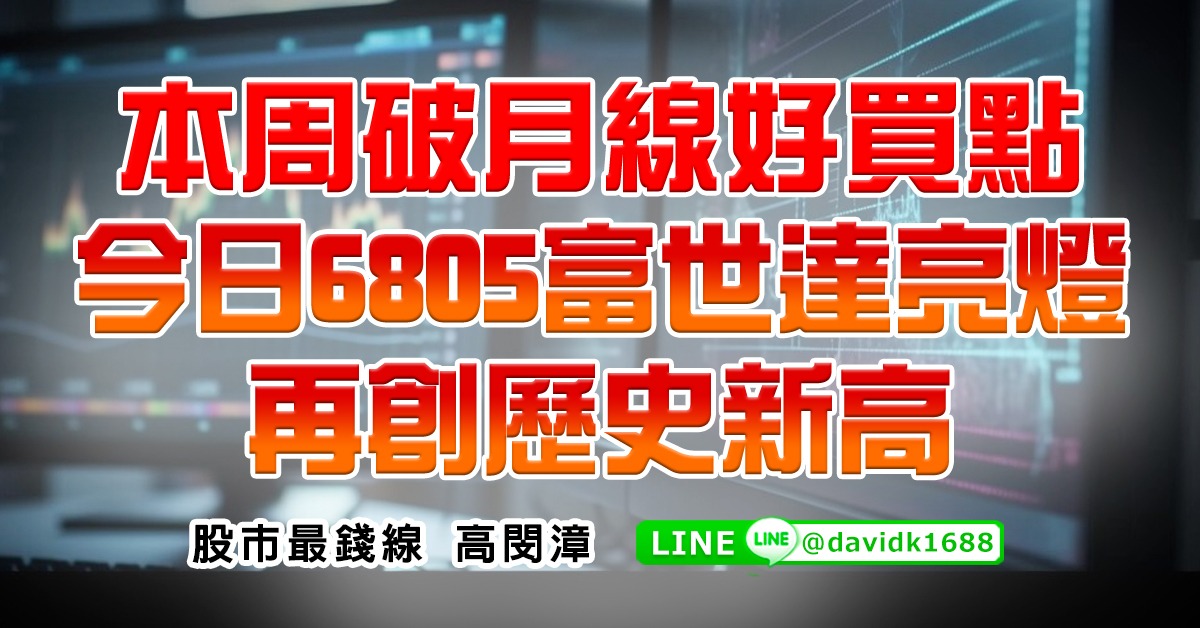 本周破月線好買點，今日6805富世達亮燈再創歷史新高