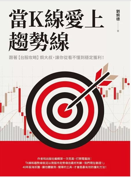 當K線愛上趨勢線