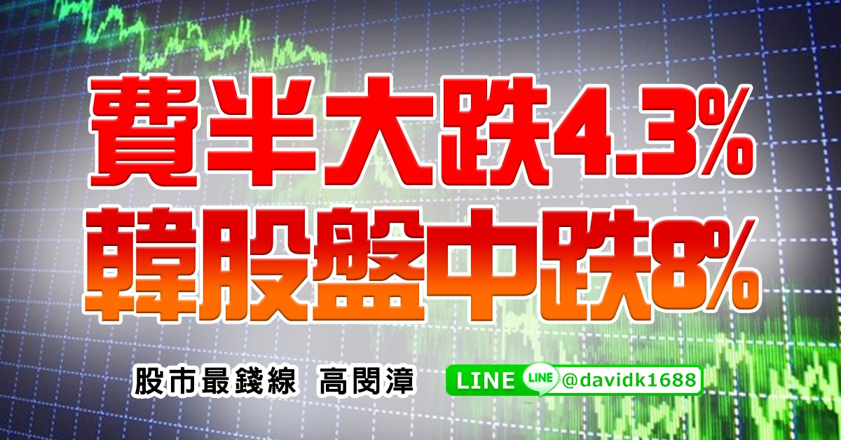 費半大跌4.3%，韓股盤中跌8%