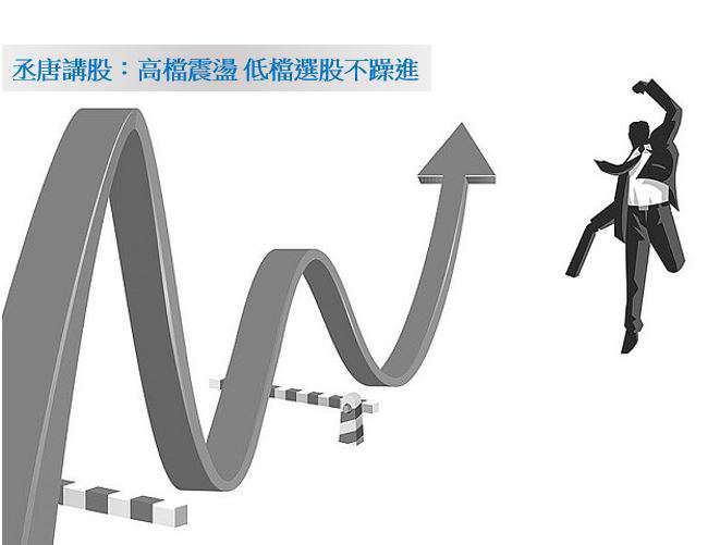 丞唐講股：高檔震盪 低檔選股不躁進